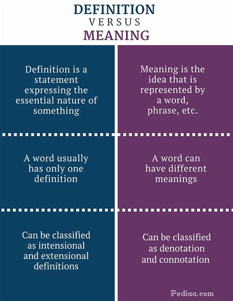 definitionofmeaning