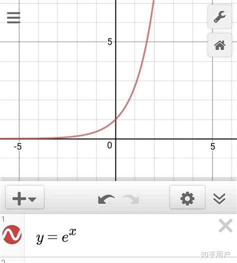 e的x次方的函数