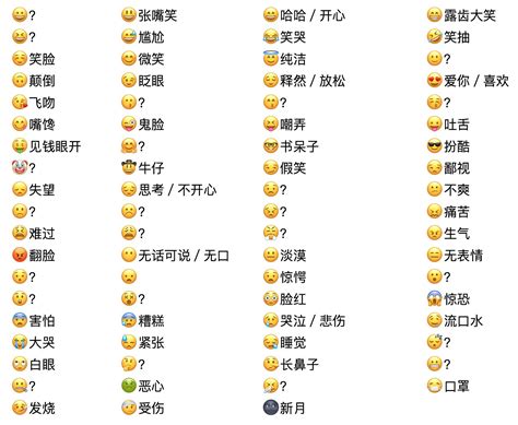 emoji中文对照表
