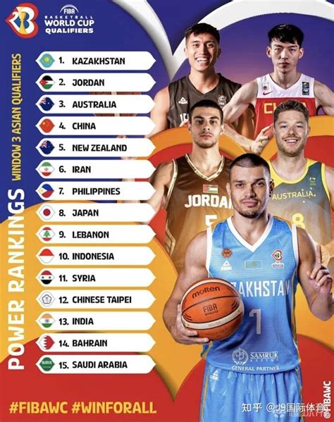 fiba亚洲篮球队排名