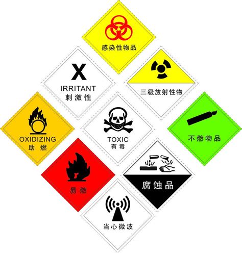 gb13690危险化学品分类及标志