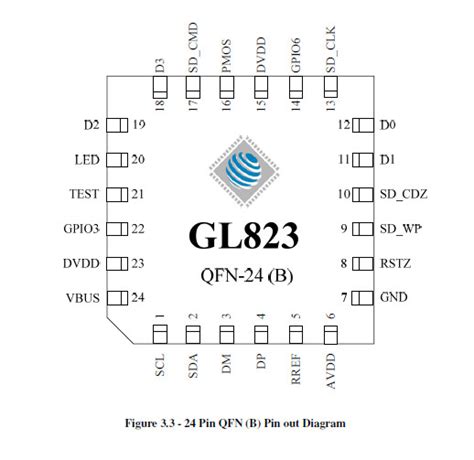 gl823b芯片原理