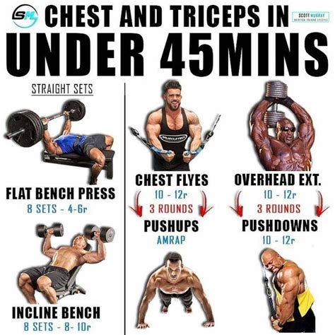 high intensity chest training