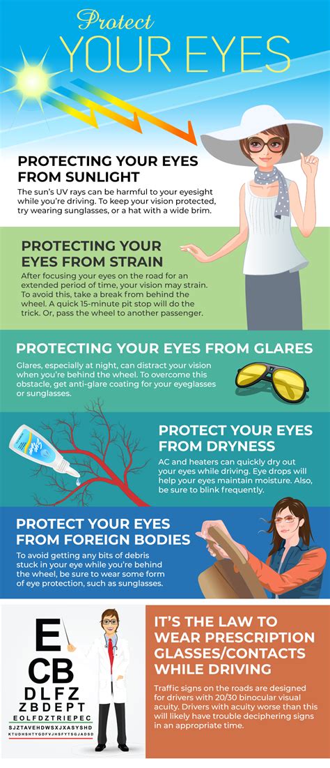 how can we protect eye health
