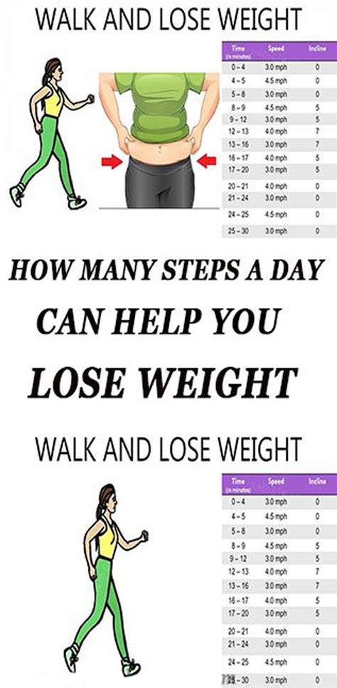 how many steps to lose weight