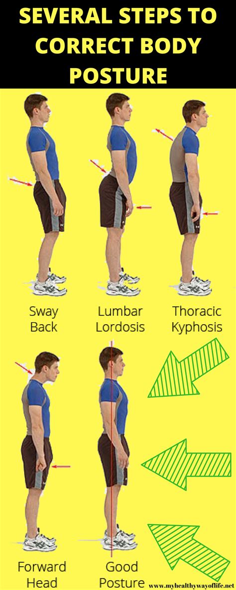how to correct posture