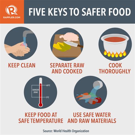 how to ensure foodsafety