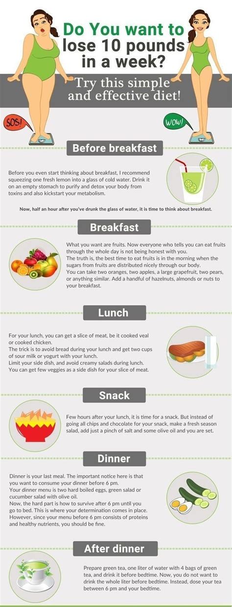 how to lose weight fastest