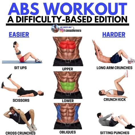 how to make abdominal muscles