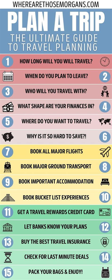 how to plan a travel