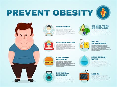 how to prevent obesity