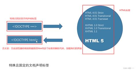 html代码框架解释