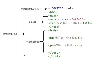 html标记基础知识