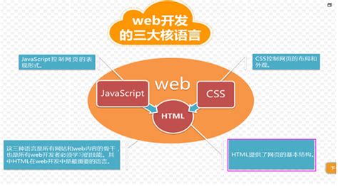 html能做网页开发语言吗