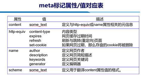 htmlmeta标记使用方法