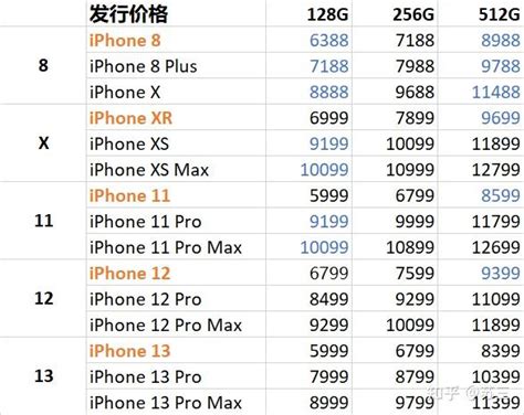 iphone折旧价格估计