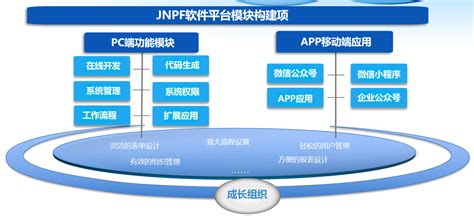 jnpf快速开发平台的架构