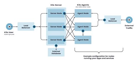 k3s 代理上网