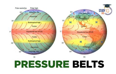 low pressure belt