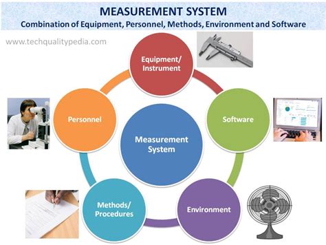 measurementsystems