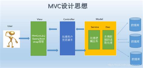 mvc 是设计模式还是架构