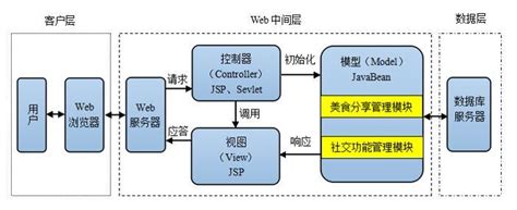 mvc web编程技术