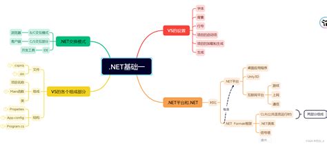net基础知识