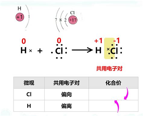 nh3与cl2的反应现象