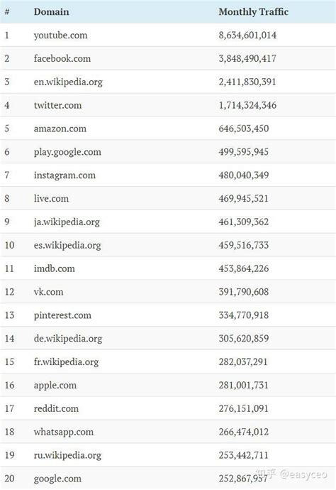pc端网站流量排名