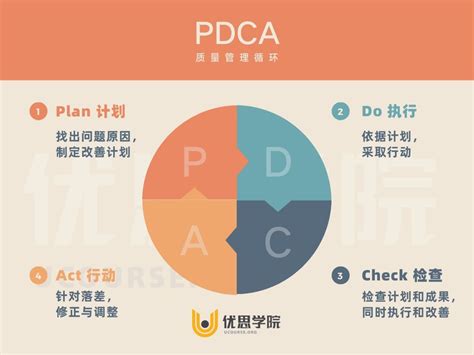 pdca是管理方法还是管理工具