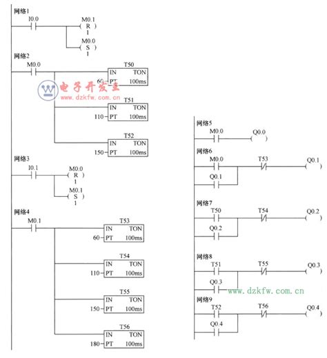 plc控制传感器的梯形图