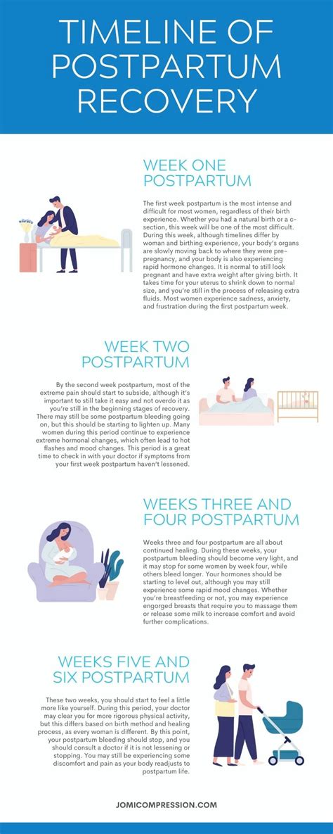 postpartum recovery缈昏瘧