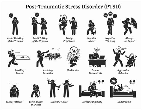posttraumatic stress syndrome
