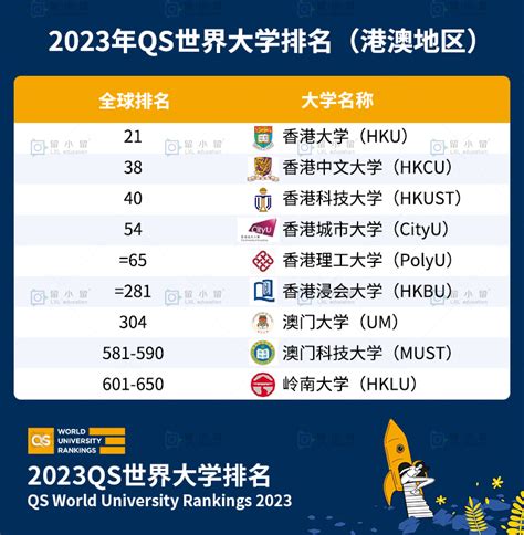 qs世界大学排名2023完整榜单
