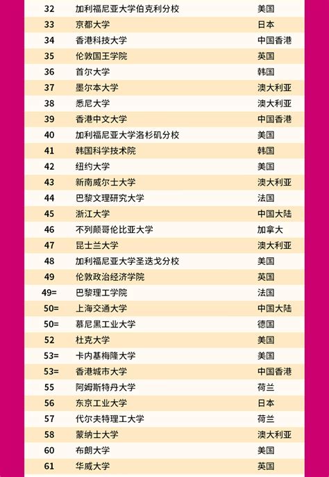 qs最新中国大学排名