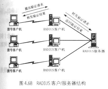 radius服务器有什么用