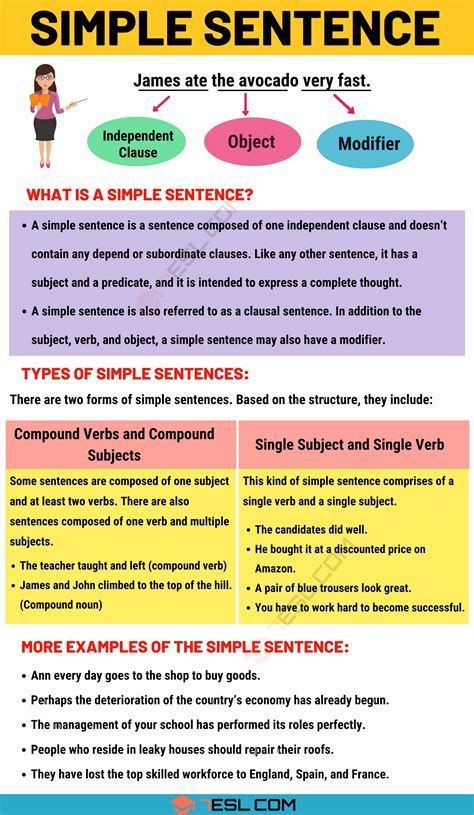 sentence meaning