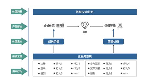 seo商业价值分析