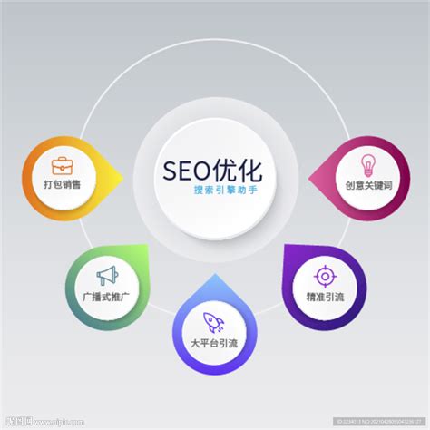 seo推广设计目的