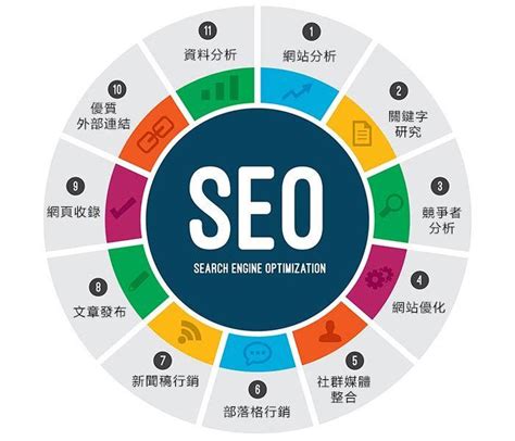 seo搜索引擎优化的内容