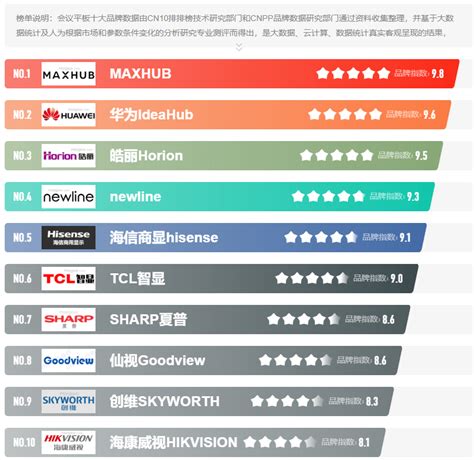 seo最好的公司排名榜前十名