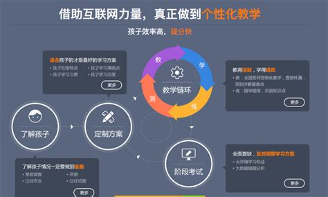seo网上课程优化