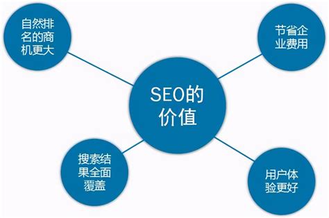 seo网络优化外包公司排名
