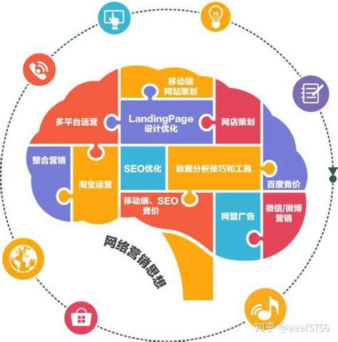 seo网络营销方案分类分析