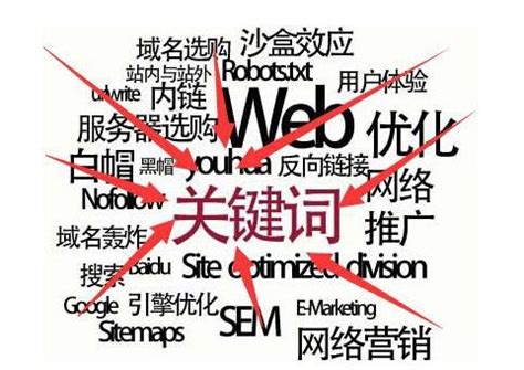 seo 官网增加关键词