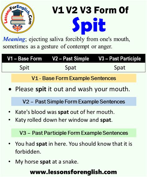 spat和spit的区别