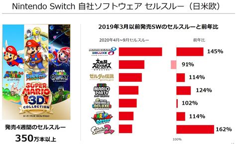 switch游戏销量排行