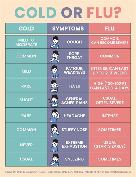 symptoms of cold