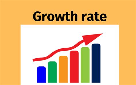 the rate of growth