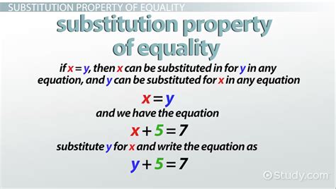 thedefinitionofsubstitution